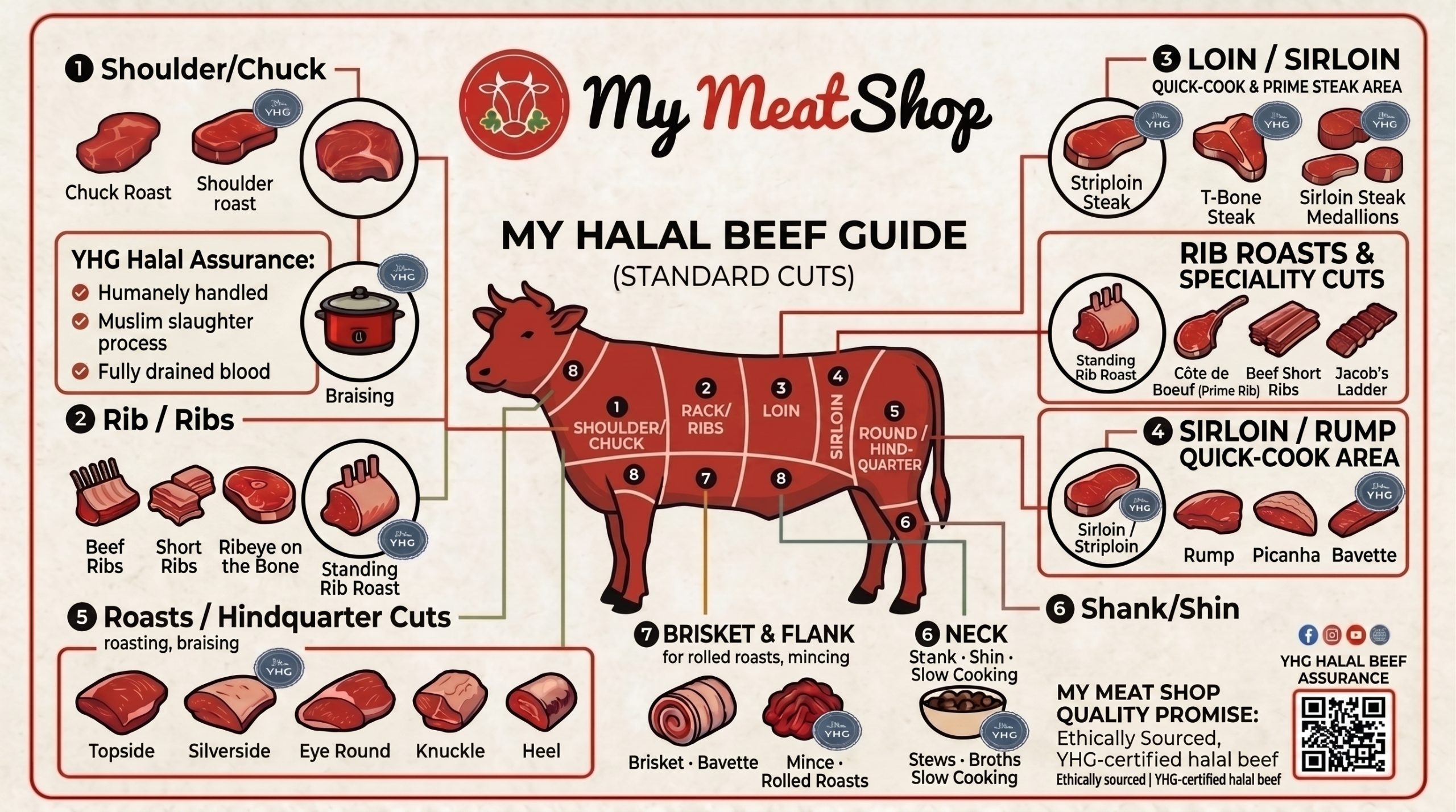 My Meat Shop YHG certified halal beef range